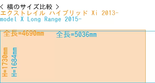 #エクストレイル ハイブリッド Xi 2013- + model X Long Range 2015-